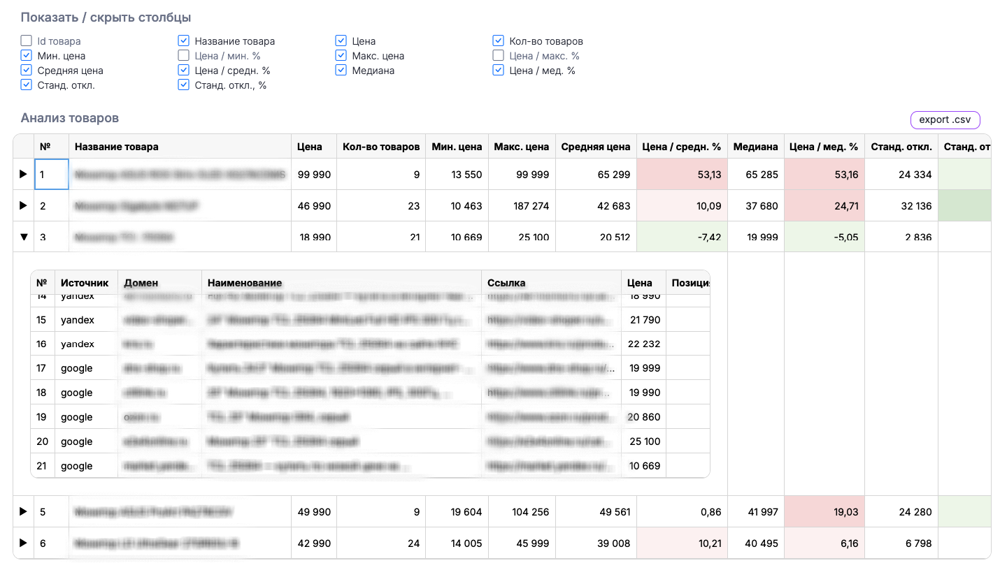 анализ цен конкурентов
